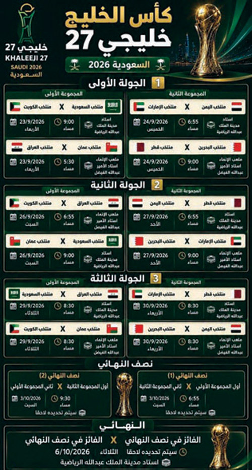 كأس الخليج خليجي 27 