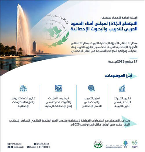 هيئة الإحصاء تستضيف اجتماع مجلس أمناء المعهد العربي للتدريب والبحوث الإحصائية 