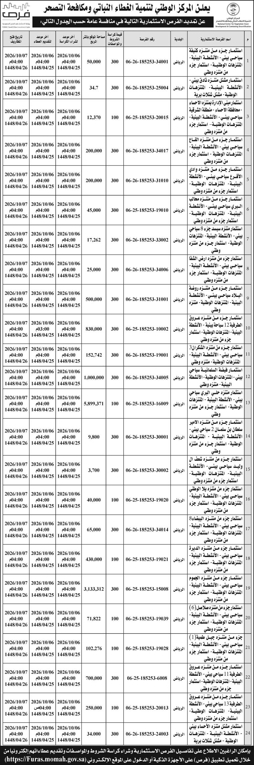 إعلان المركز الوطني لتنمية الغطاء النباتي ومكافحة التصحر 