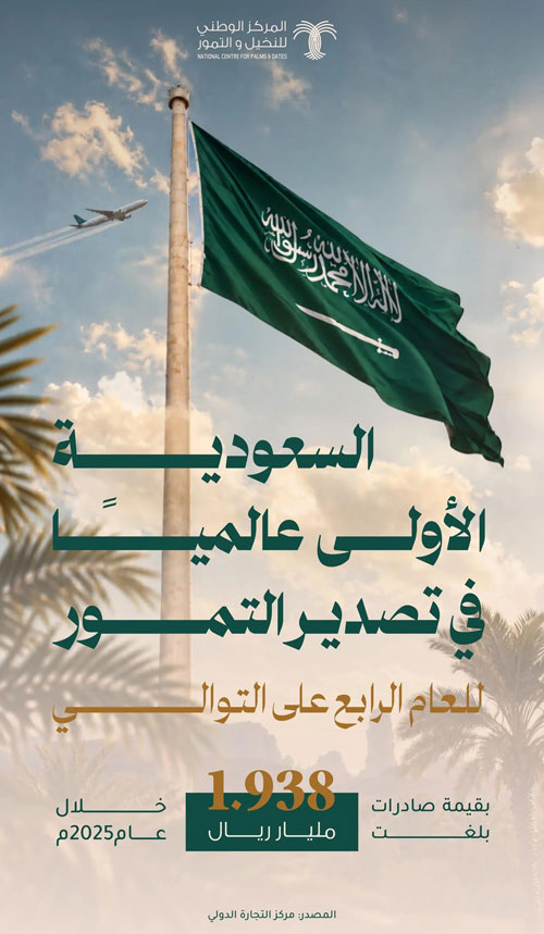 للعام الرابع على التوالي 