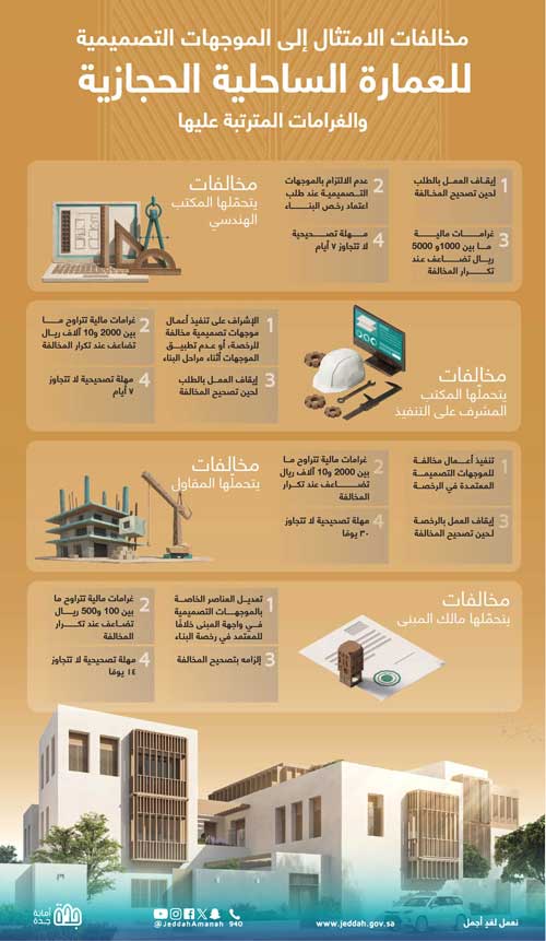 جدة تستعيد ذاكرتها العمرانية 