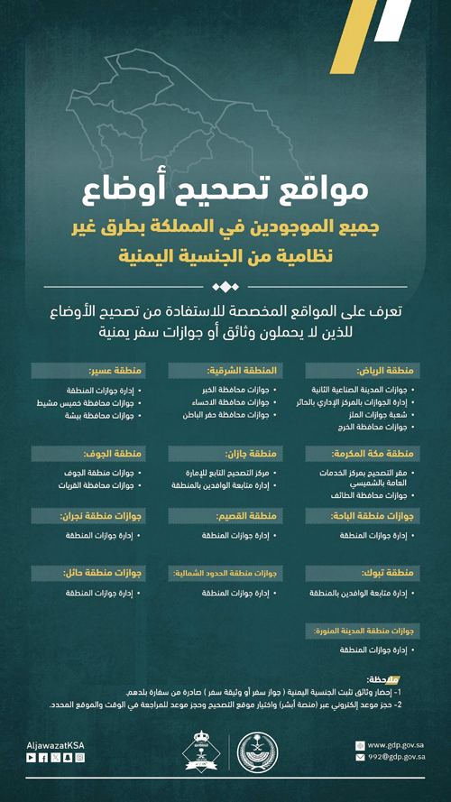 لمدة شهرين.. وبالتعاون مع الجهات ذوات العلاقة 