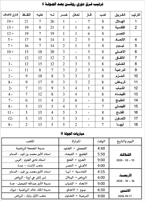 ترتيب فرق دوري روشن بعد الجولة 8 ومباريات الجولة 9 