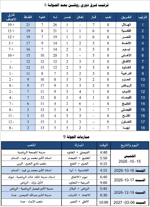 ترتيب فرق دوري روشن بعد الجولة الثامنة ومباريات الجولة التاسعة 