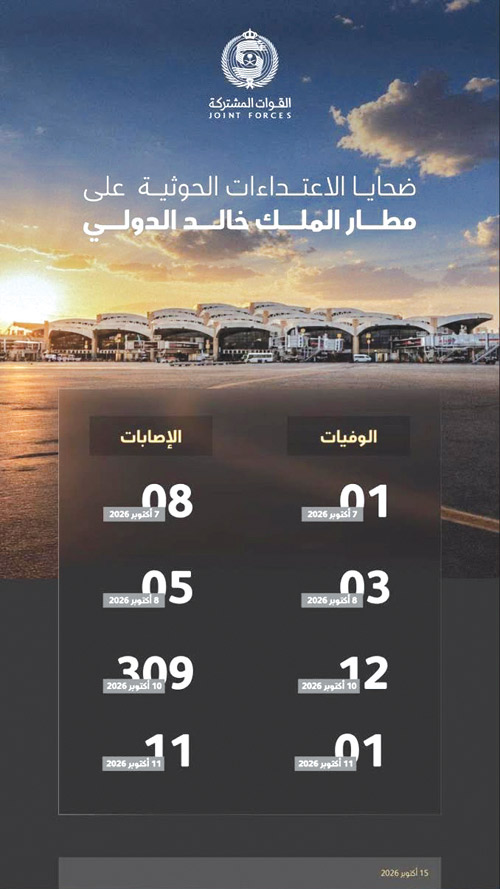 ضحايا الاعتداءات الحوثية على مطار الملك خالد الدولي 