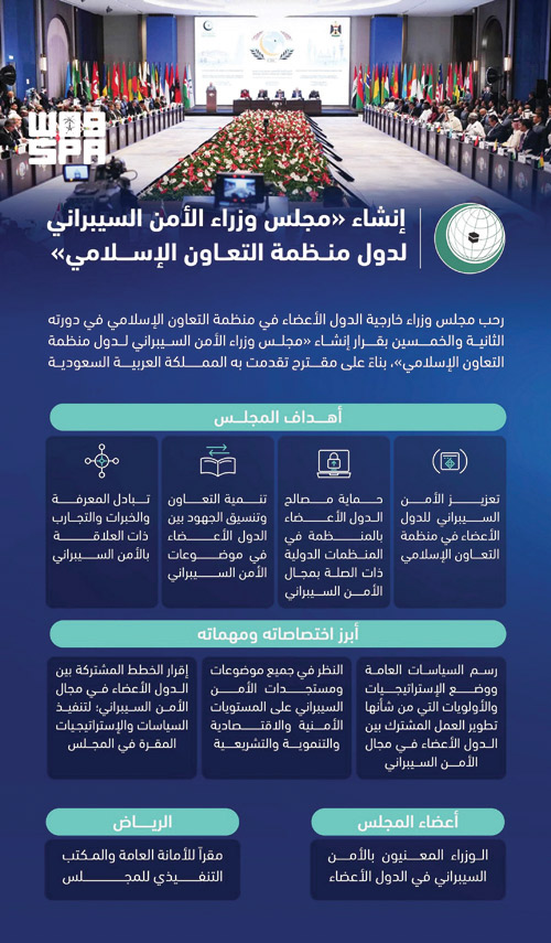 دول «التعاون الإسلامي» تختار الرياض مقراً لأول مجلس وزاري يُعنى بالأمن السيبراني في المنظمة 