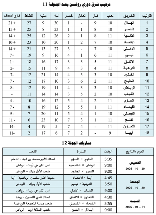 ترتيب فرق دوري روشن بعد الجولة 11 ومباريات الجولة 12 