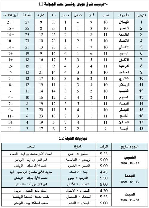 ترتيب فرق دوري روشن بعد الجولة 11 ومباريات الجولة 12 