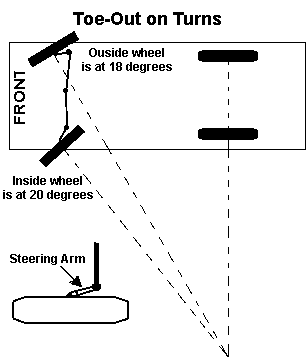 toeout.GIF (2907 bytes)