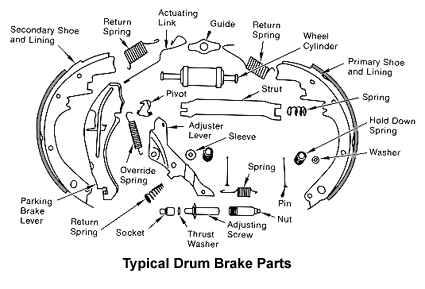 Drum Brake Parts