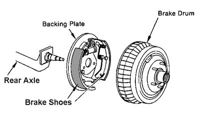 Drum Brake System