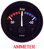Typical Ammeter